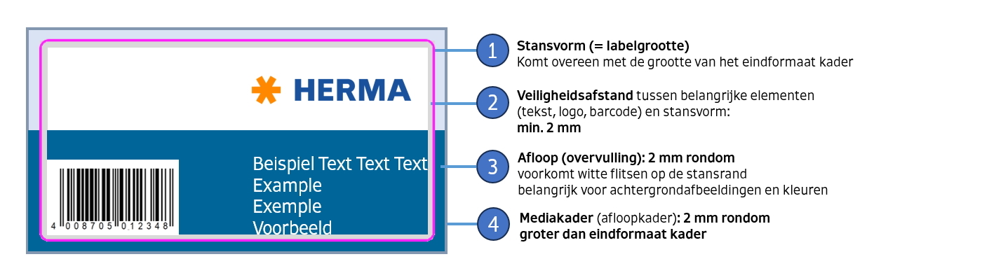 Etiketten Configurator: Technische termen Afdrukgegevens