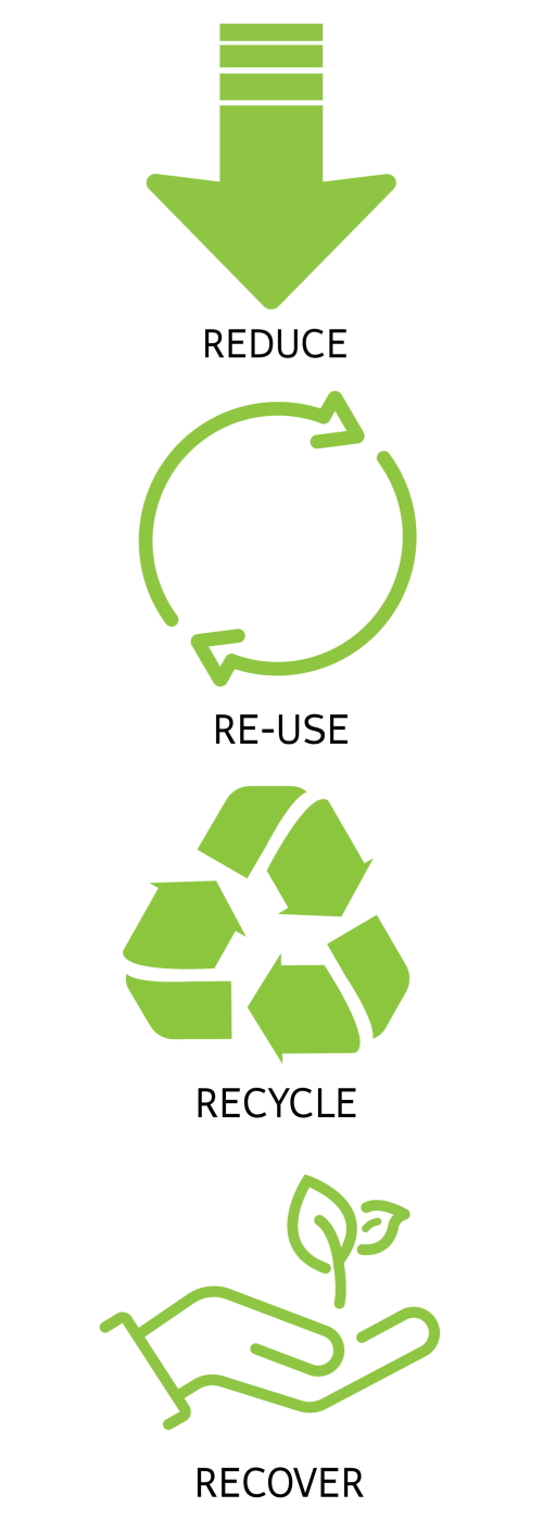 Duurzame etiketten: Iconen Verminder, Hergebruik, Recycle, Herstel